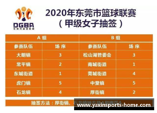 亚新体育官方网站CBA联赛新政策出炉！球员合同最长限制五年，俱乐部财务透明度要求更高 - 副本